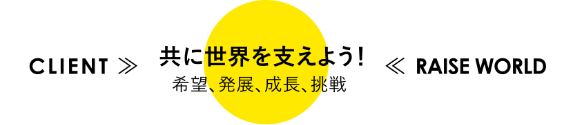 お客様と目指すこと